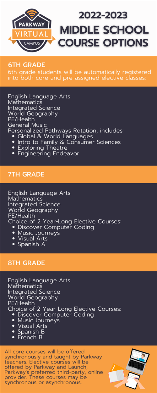 2022-2023 Middle School Course Options